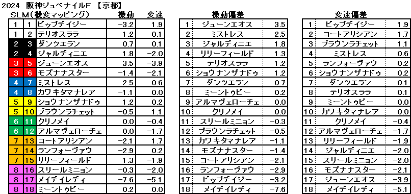 2024　阪神ＪＦ　機変マップ　一覧